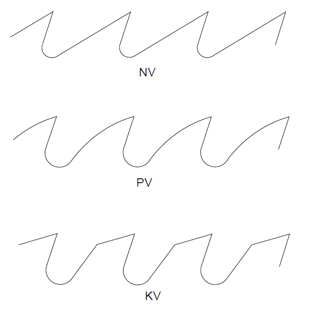 choix dent p28