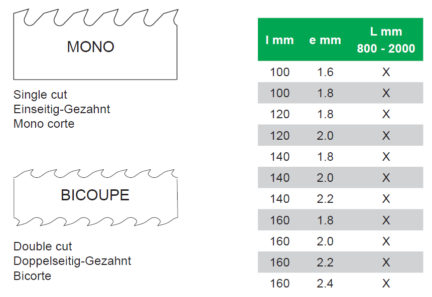 choix dent tableau p28