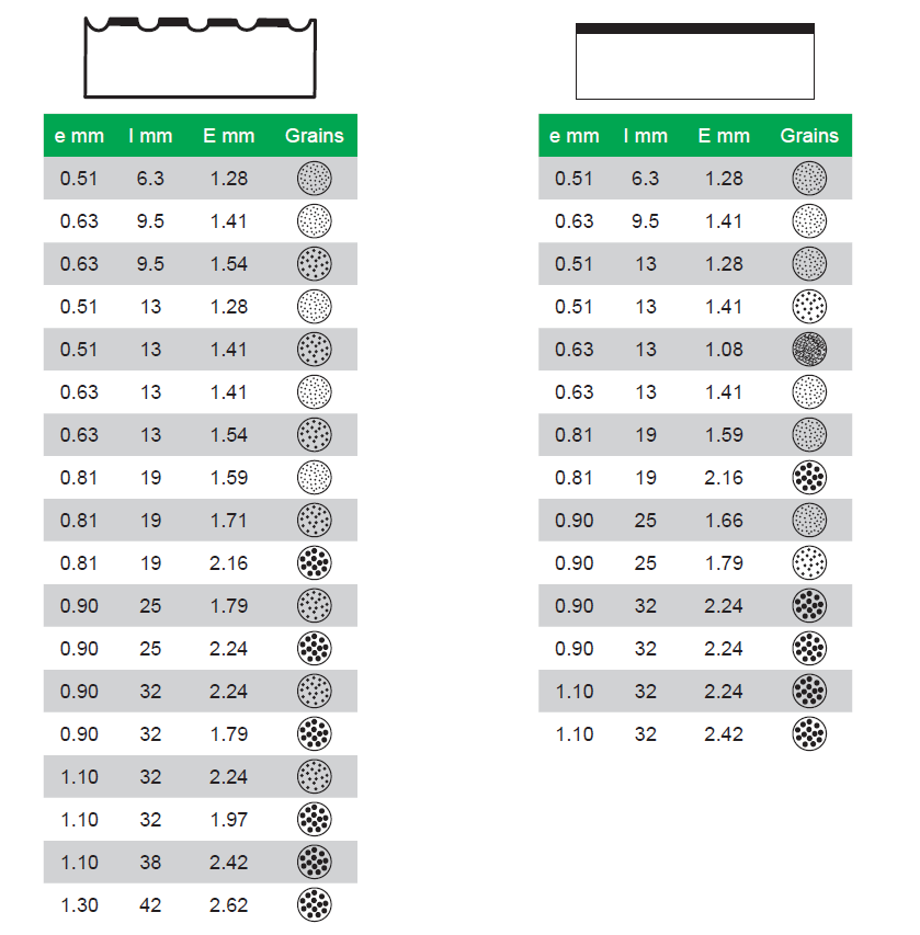 Concrétion carbure tableau 1 et 2