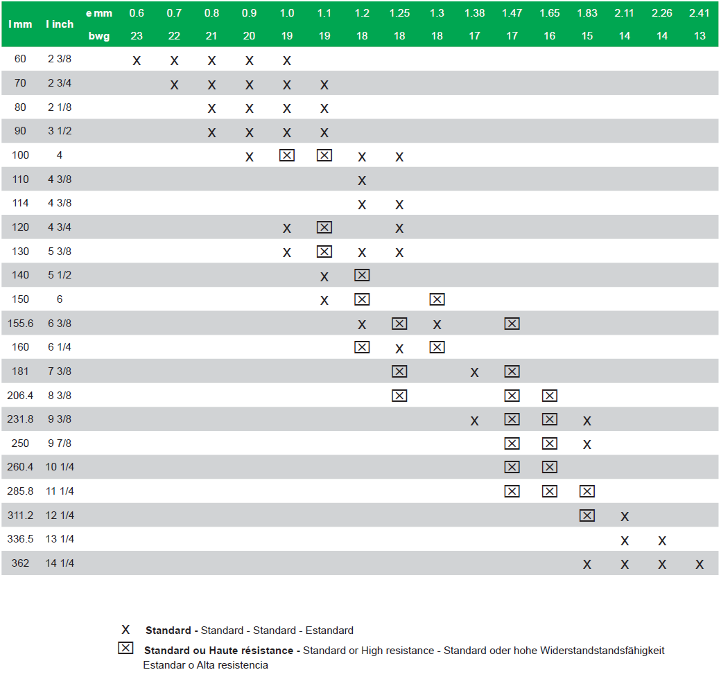 tableau programme fabrication p8