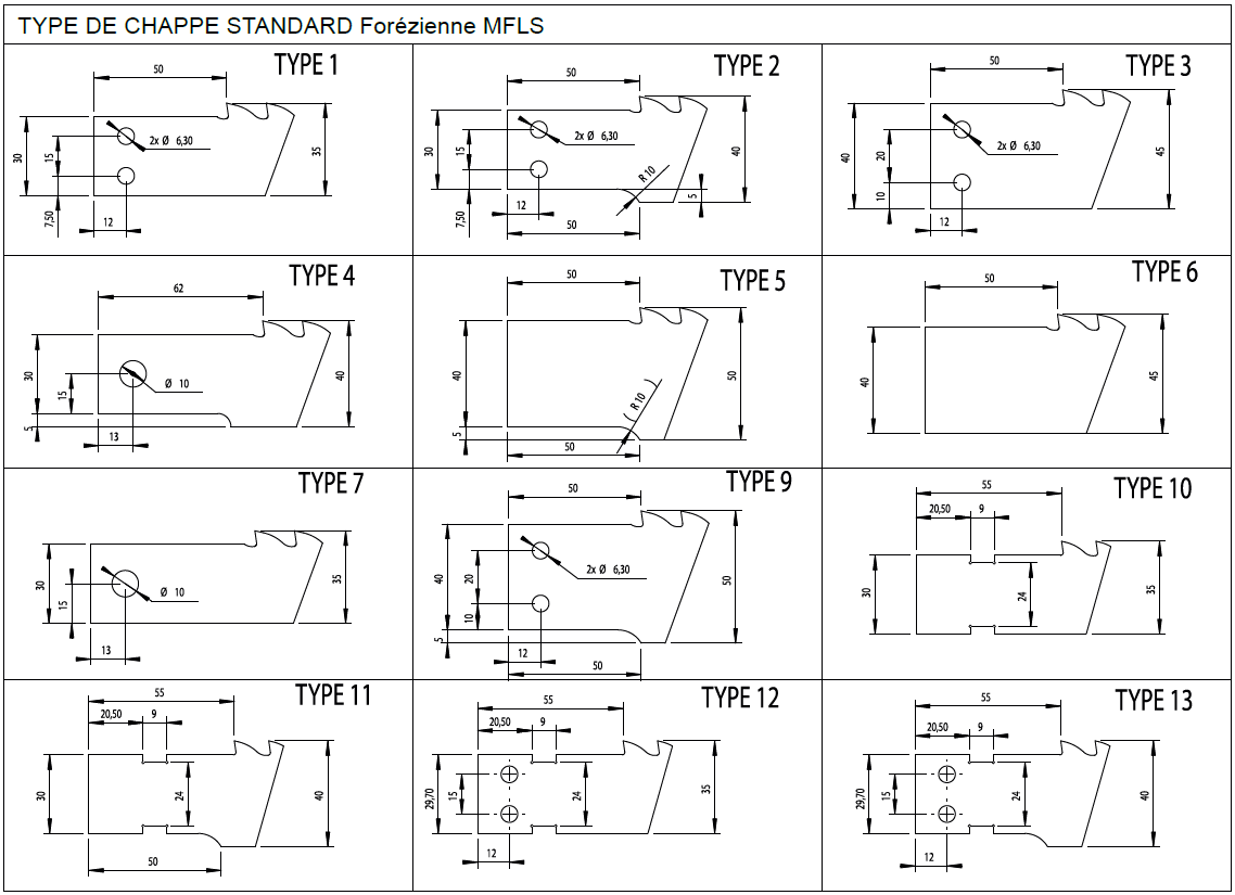 Types de fixation