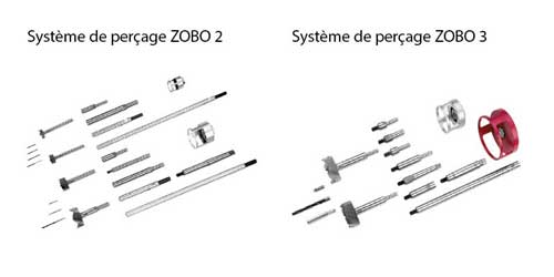 Bohrsystemen ZOBO