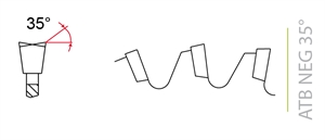 Пилы для отделки - Зубья попеременно скошенные 35 °