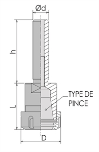 Mandrins à pinces queue cylindrique