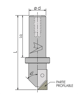 Mèches pour rainure décorative ou folding