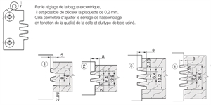 Porte-outils de bouvetage à joint collé Z2