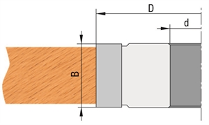 Porte-outils à calibrer et feuillurer