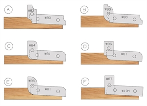 Porte-outils plate bande multi-profils