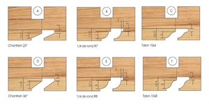 Porte-outils à profiler