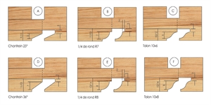 Profile cutter head