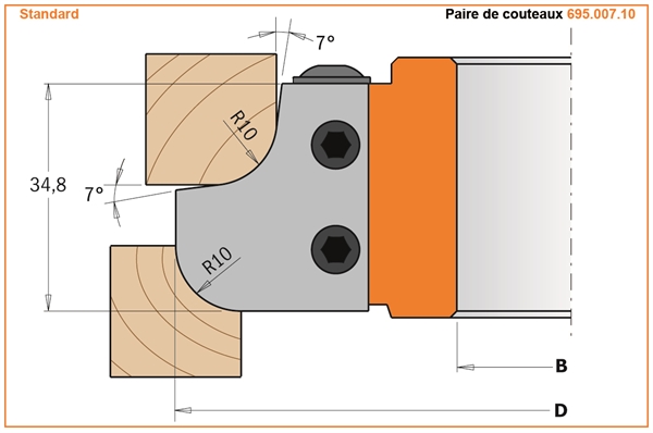 Mèches pour congé/quart de rond