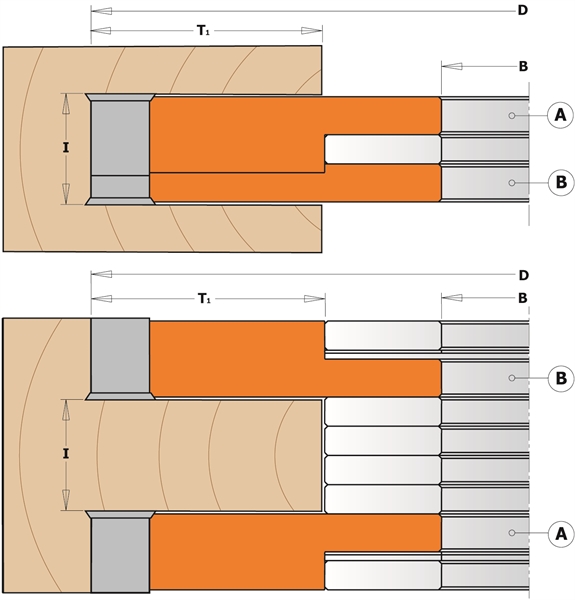 Porte-outils pour rainures