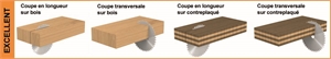 Crosscut circular saw blades, for portable machines