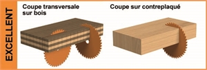 ITK Plus crosscut circular saw blades