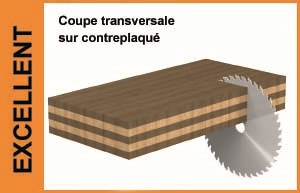 Lames circulaires industrielles pour coupe transversale