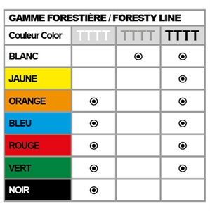 Plaquettes plastiques de numérotation