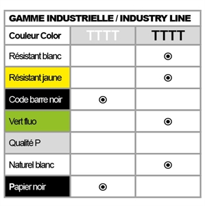 Plastic numbering plates