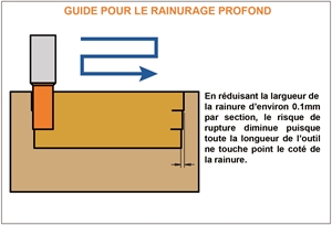 Fraise avec plaquettes réversibles et brise-copeau pour serrures