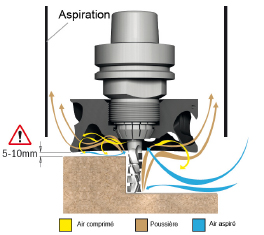 Kinetic Dust Extractor