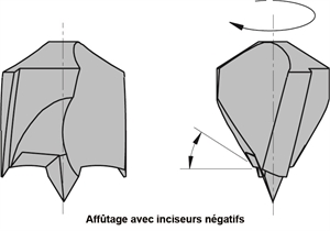 Mèches pour perceuses multi-broches