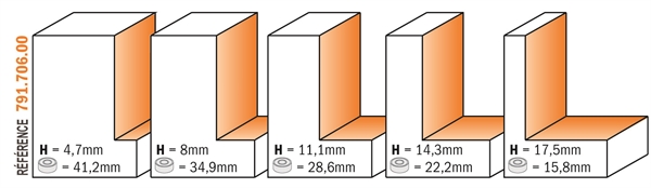 Mèches à feuillurer