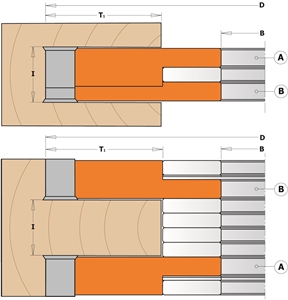 2 piece adjustable grooving sets