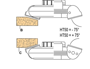 Porte-outils orientable à plaquettes carbure jetables réglage molette mécanique