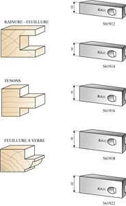 Série 561 Couteaux multi : Tenon